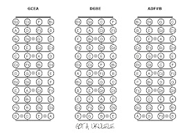 ukulele fretboard roadmap