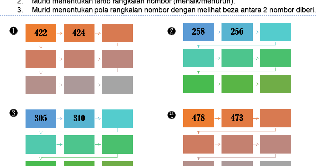 Matematik Bukan Sekadar Kira-kira "Logical Thinking and Reasoning": Peta Alir Pola Nombor 