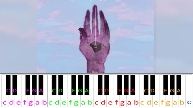 Goodbye To A World by Porter Robinson Piano / Keyboard Easy Letter Notes for Beginners