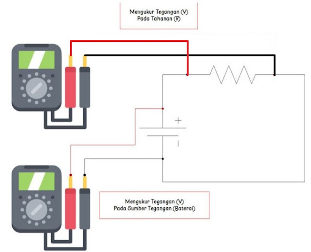 Mengukur Tegangan