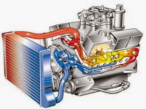 Radiator mobil tidak terawat dengan baik bisa mengakibatkan, bocor dan cepat panas. Padahal ini merupakan satu komponen yang gampang ditemukan di bahagian mesin mobil adalah system pendingin mobil atau kita kenal dengan radiator