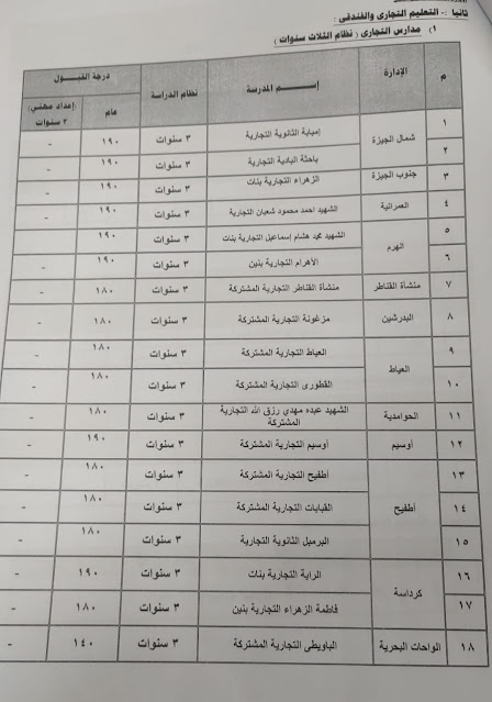 تنسيق القبول بالثانوي العام و الفني 2022-2023 كل المحافظات  17867310