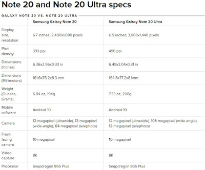 Note 20 and Note 20 Ultra specs from samsung 1-2