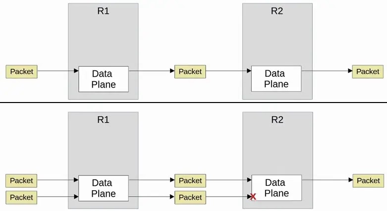 data plane example