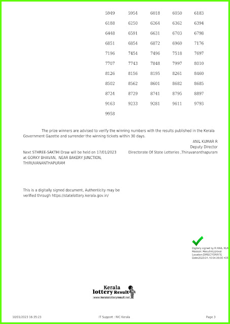 Kerala Lottery Result 10.01.23 : Sthree Sakthi SS-347 Results Today