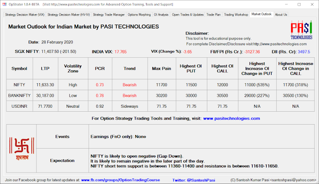 Indian Market Outlook: Feb 28, 2020