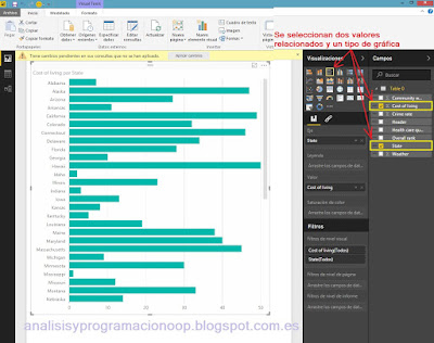 Informes Power BI