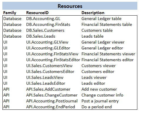 Resources of `X1Sys`