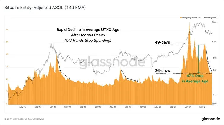 EA-ASOL