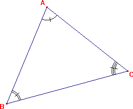 clasificacion de triangulos portrayal