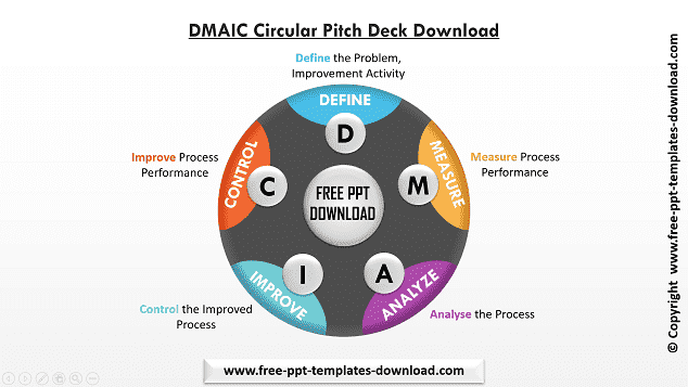 DMAIC Circular Free PPT Template Download