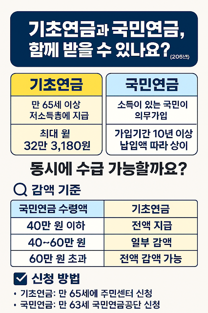 Are you wondering if you can receive both the basic pension and the national pension at the same time?