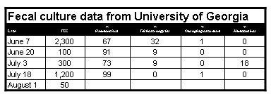 Results of Larval Development Assay (click on table to view in another window)