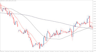 Moving Average Code