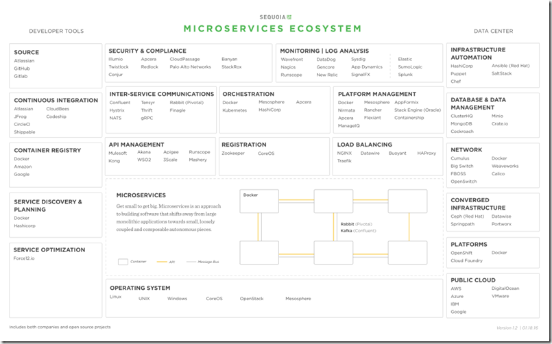 f53bf_microservices-ecosystem