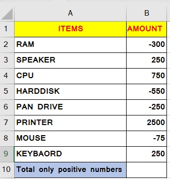 How to Sum only Positive or Negative Numbers in Excel in Hindi