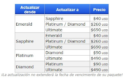 neobux precios paquetes golden