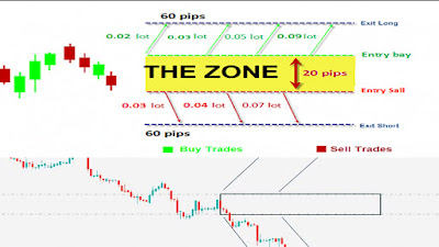 zone recovery ea zone recovery ea full free zone recovery ea full free cap zone recovery ea, private zone recovery, forex recovery zone strategy,