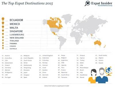 Top Expat Destination of 2015 - Kuwait is at 64th place, UAE is at ...