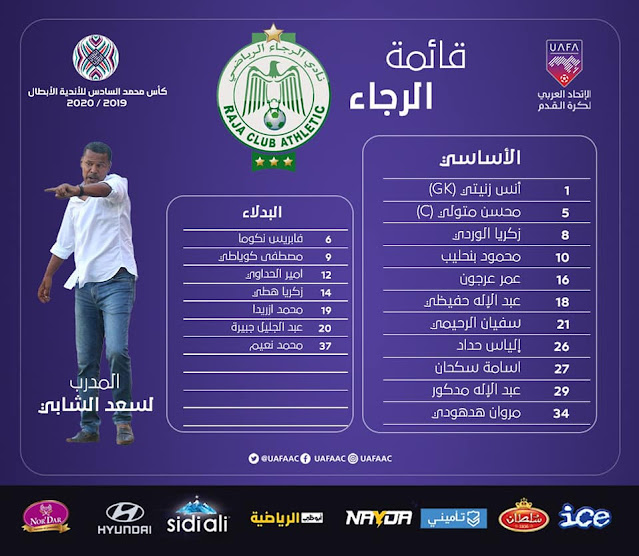 كأس العرب للأندية الأبطال 2019–20