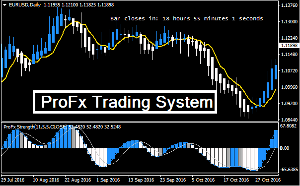 ProFx Forex Trading System