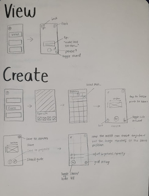 Wireframe for "View" and "Create" feature.