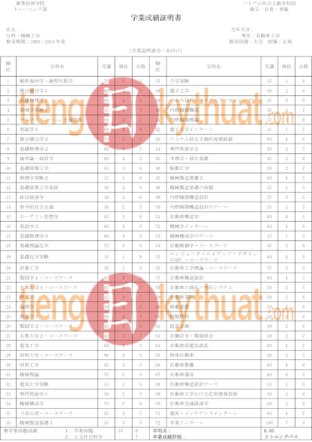 Bảng điểm tiếng Nhật ngành Gia công Cơ khí - Cơ khí Ô tô, trường Học viện Kỹ thuật Quân sự