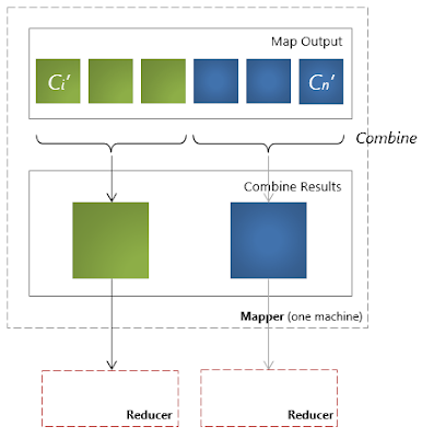 MapReduce Combine()