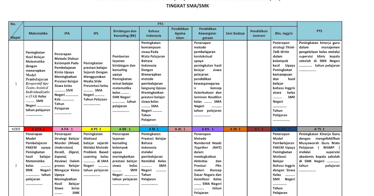 Contoh Karya Ilmiah Untuk Smp - Contoh 84