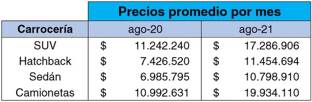 Fuente: Chileautos