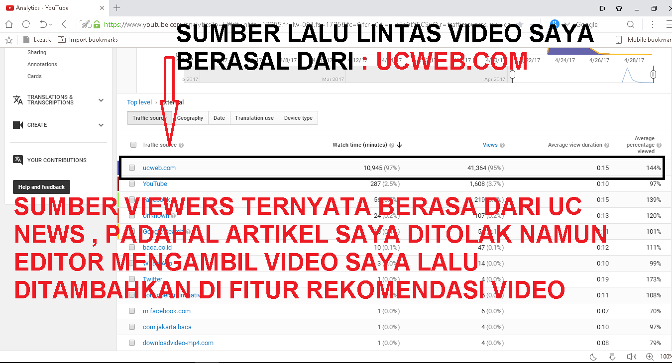 Tips Cara Agar Video Tampil Pada UC News - PEMUDABANGET