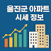 2025년 울진군 아파트 시세 총정리｜최고가 단지부터 저가 단지까지 비교!