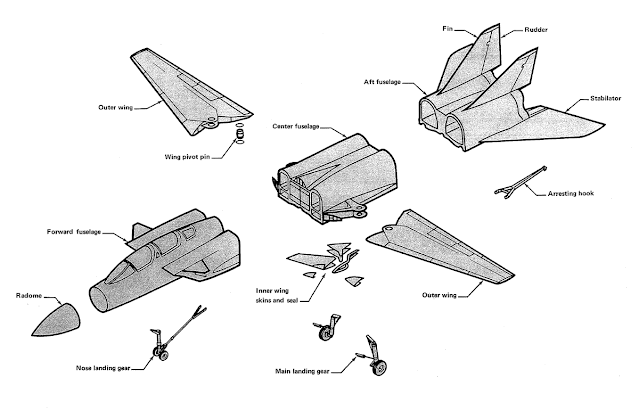 Model 225 mayor subassamblies