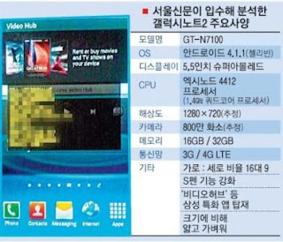 Galaxy Note 2 Android 4.1.1 Jelly Bean