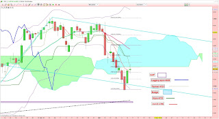 Les haussiers enfoncent le clou et perforent le nuage Ichimoku (kumo)