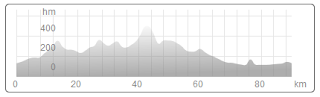 https://www.bikemap.net/es/r/4643924/