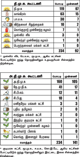 ஜூனியர் விகடனில் வெளியான கருத்துகணிப்பு