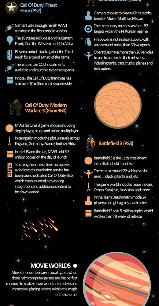 descriptive infographics about the development of games