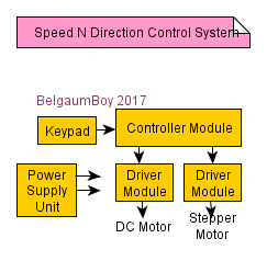 SpeedNDirectionControlSys_kitsguru