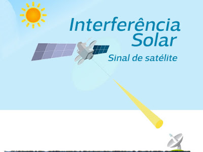 Interferência Solar em sinal via satélite 