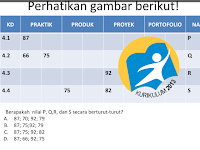 Aplikasi Simulasi Penilaian Kurikulum 2013 Tahun 2016