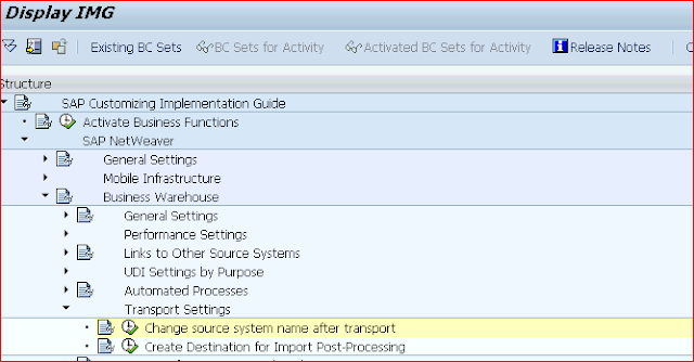 SAP BW, SAP Module, SAP Modules List, SAP Business Warehouse, SAP Certifications, SAP Tutorials, Materials and Modules