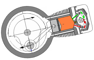 Arah Gaya bandul Arah Gaya Bandul Crank Shaft