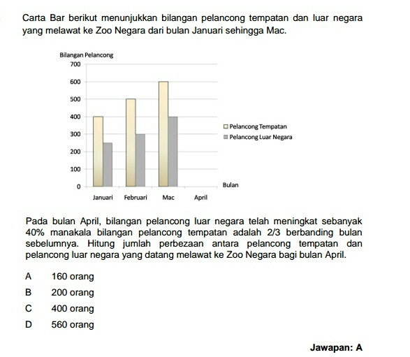 Contoh Soalan Daya Menyelesaikan Masalah Peperiksaan SPA 