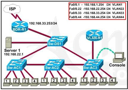 vtp