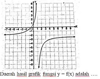 Latihan Soal Matematika Kelas 10 SMA