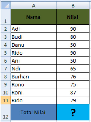 Fungsi SUM, AVERAGE, MAX, MIN DAN COUNT dalam Microsoft Excel