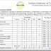 IIT Jodhpur Recruitment 2016 for 27 post of Junior Assistant, Assistant Registrar & Other Post