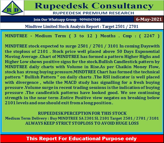 Mindtree Limited Stock Analysis Report : Target 2501 / 2701 - Rupeedesk Reports