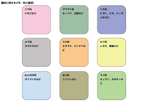 いきてくための土いじり 連作障害について その1 いきてくための土いじり 連作障害について その1